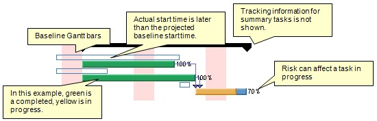 Tracking Gantt Chart