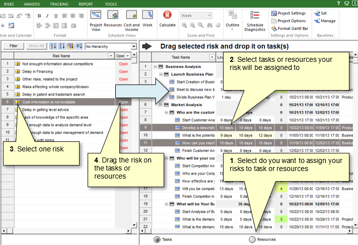 Project risk analysis: assign risks to tasks