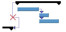 Project Scheduling: links