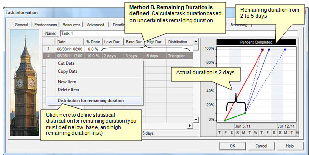 Project scheduling: tracking results