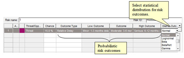 Uncertainties in risk outcomes