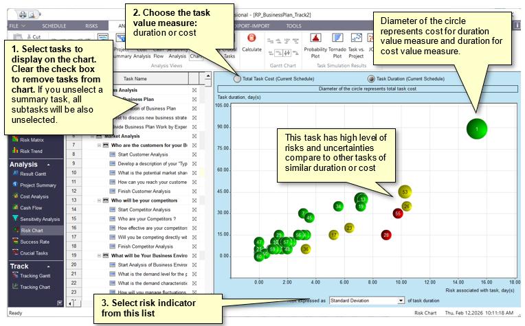 Project risk analysis