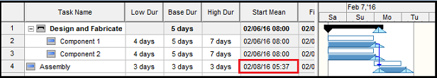 Frequency chart as a result of analysis