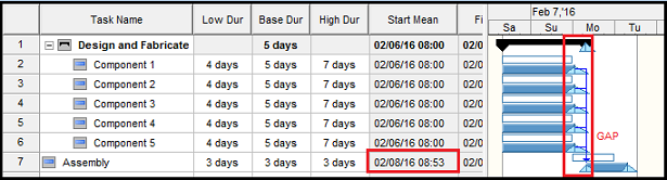 Frequency chart as a result of analysis