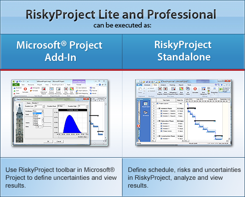 Анализ риска проекта для Microsoft Project