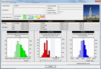 Results of Monte Carlo simulations in Microsoft Project
