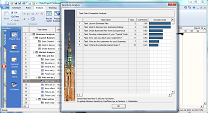 Sensitivity Analysis of Selected Task