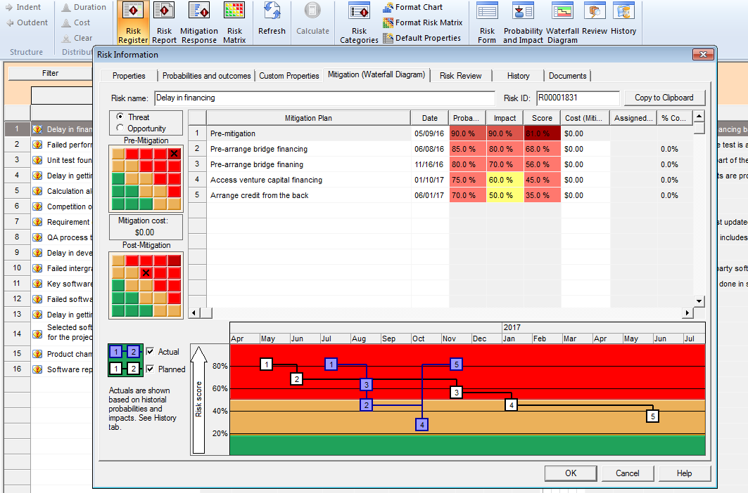 Risk Mitigation Chart