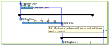 Gantt Chart Risk Assessment