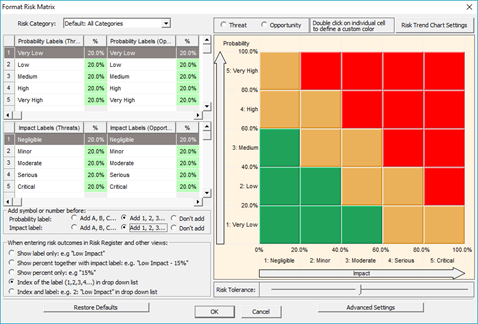 eab gradduation risk probability