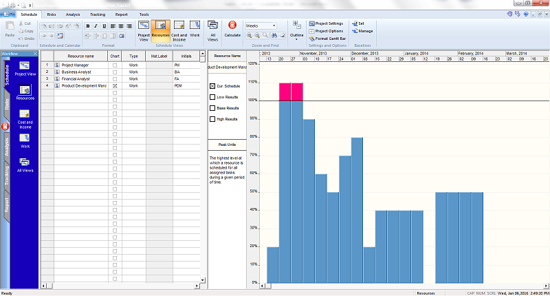 Resource Chart Project Management