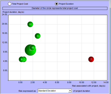 Risk Analysis Chart