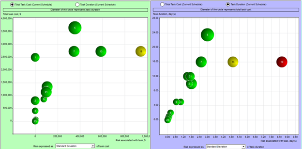 Risk Management Chart