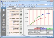 Earned Value Analysis