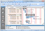 Risk Analysis: Gantt Chart