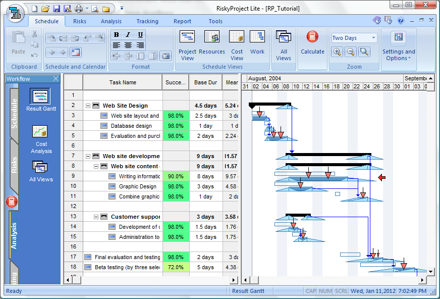 Project Risk: Result Gantt Chart