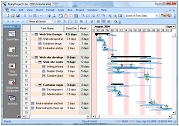 Results of Risk Analysis