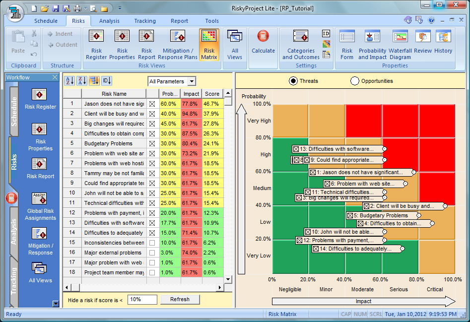 Risk Probability vs. Impact Matrix