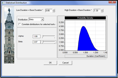 Figure 2: RiskyProject Microsoft Project Addin for Microsoft Project