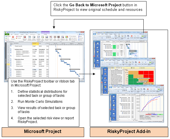 Microsoft Project Workflow