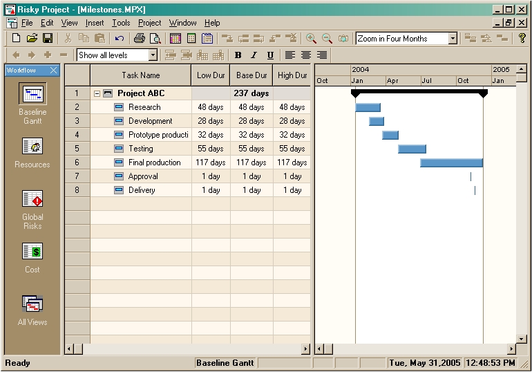 milestones project management