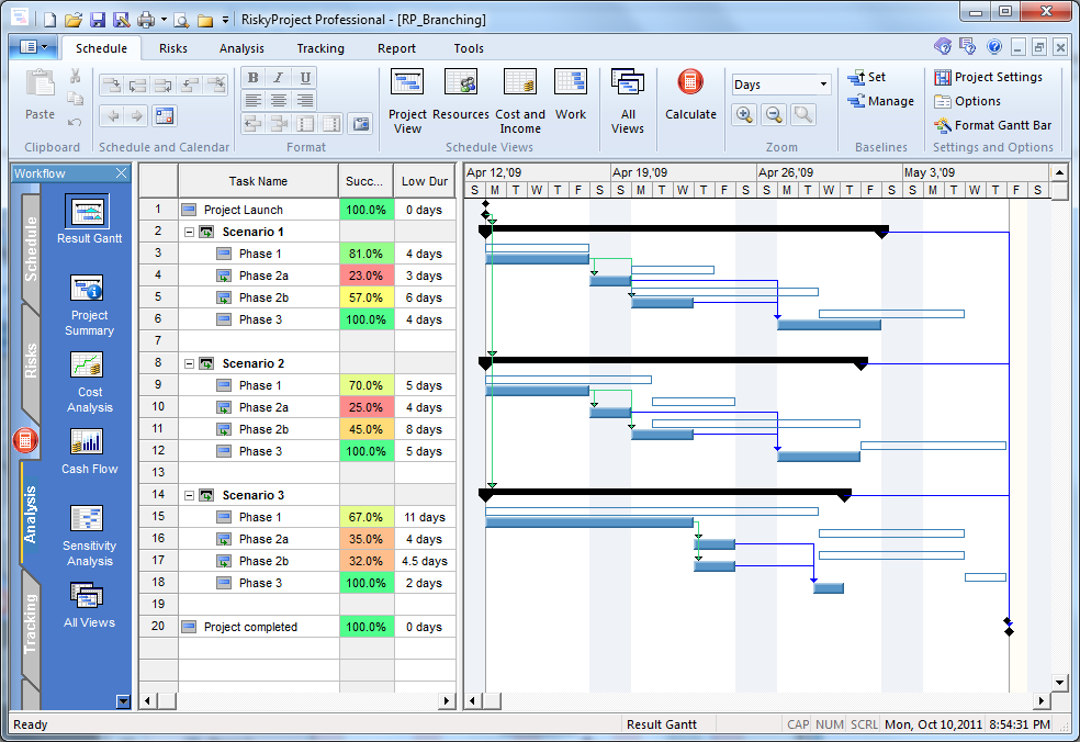 Risk Analysis: Probabilistic Branching