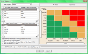 Qualitative Risk Analysis: Format Risk Marix