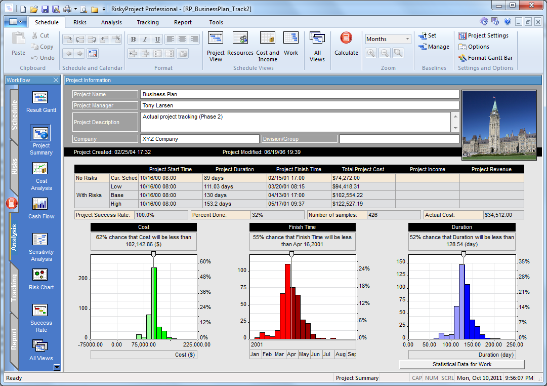 Risk Analysis: Project Summary View