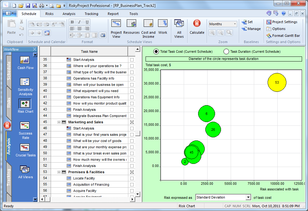 Risk Analysis: Risk Chart