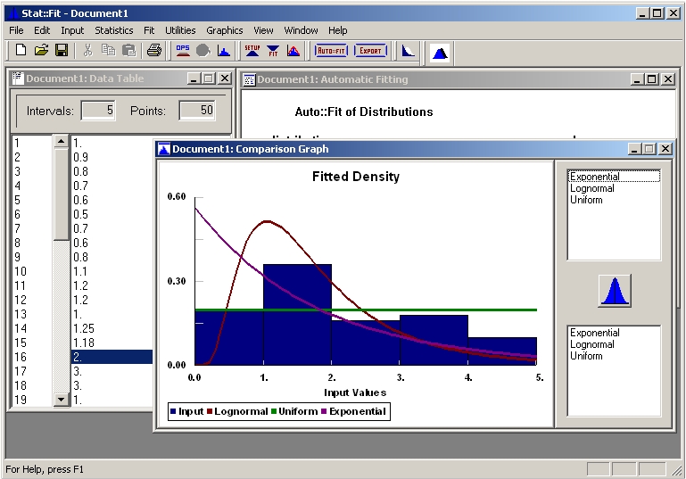 Distribution Fitting