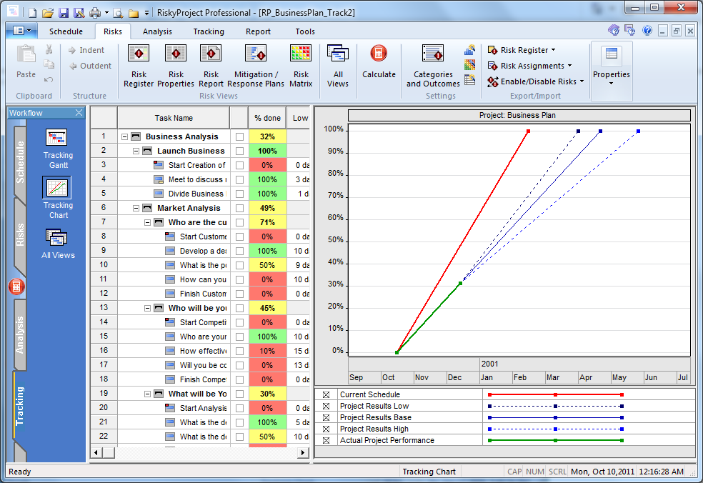Project Performance Measurement