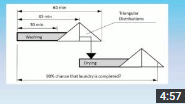Project schedule risk analysis: How Monte Carlo Works