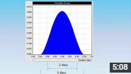 Schedule risk analysis with RiskyProject: How many Monte Carlo iterations are required