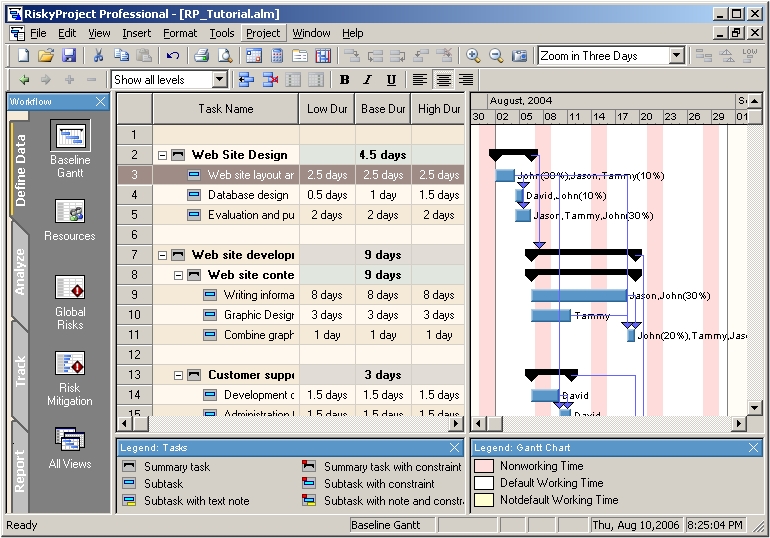 Work Breakdown Structure