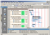 Result Gantt Chart