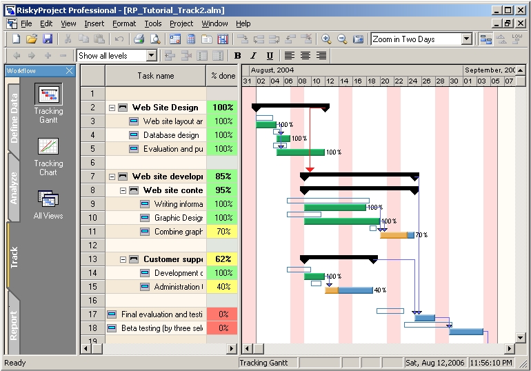 Project Tracking