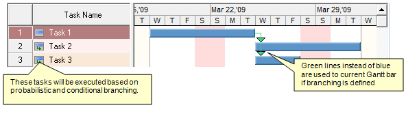 Probabilistic and conditional branching