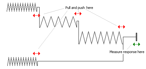 Project risk analysis: crucial tasks