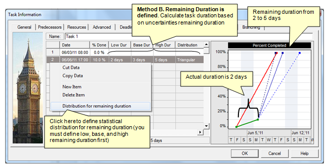 Project risk management: performance measurement