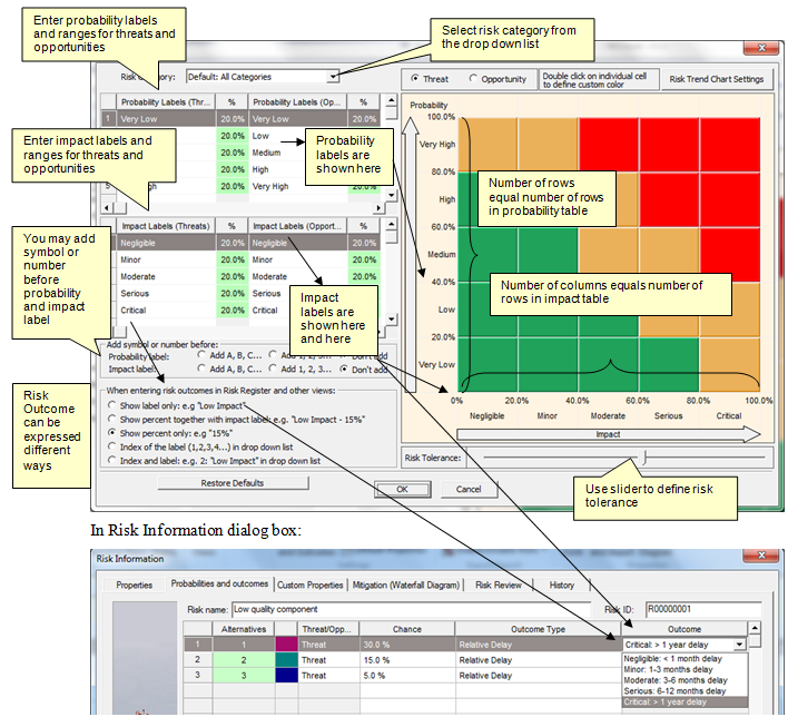 Risk Matrix: formatting