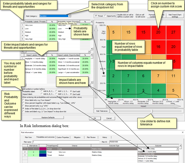 Risk Matrix: formatting