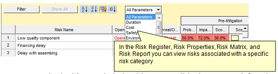 Project risk management: risk categories