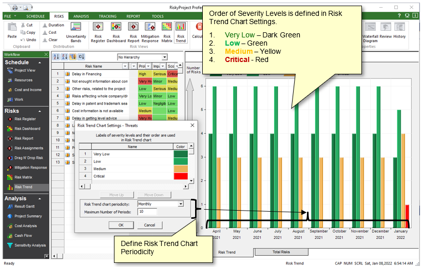Risk Trend: formatting