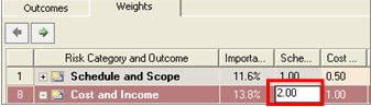 Project risk management: risk weighting