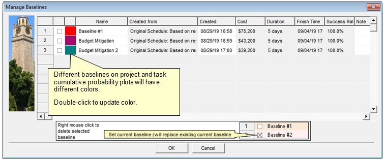 Project risk analysis and performance measurement