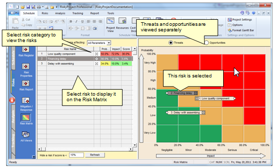 Project risk analysis: risk matrix