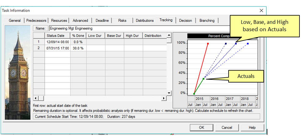 Task Information Tracking tab