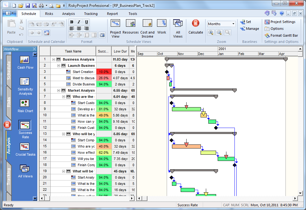 Risk Analysis: Success Rate Gantt